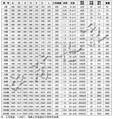 DXV-Y EX卸料阀安装尺寸和技术特性表