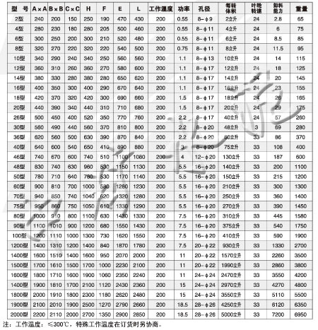 DXC-F E卸料阀安装尺寸和技术特性表