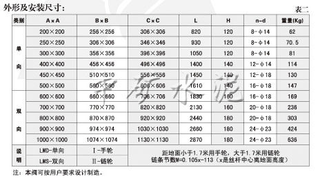 SLVds-0.1手动单、双向平板闸阀