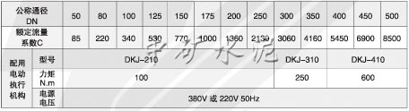 电动蝶阀(ZKJWa/b-0.6S型)