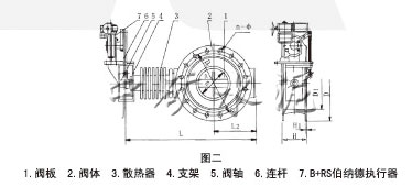 电动高温蝶阀(ZKJWa/b-0.1Gk/b型)