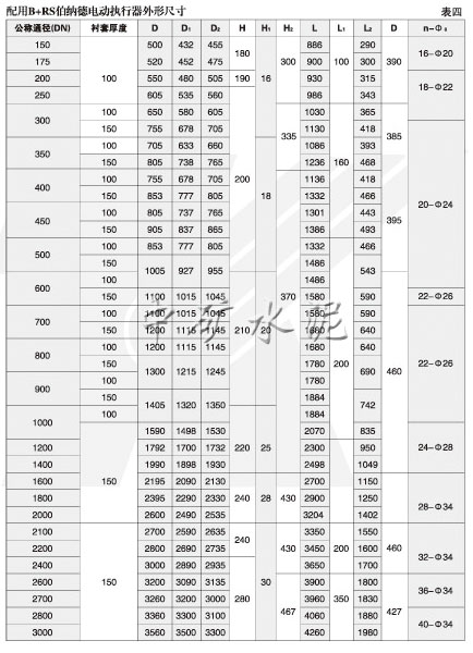 电动高温蝶阀(ZKJWa/b-0.1Gk/b型)