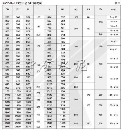 ZSy/cVb-0.5手动百叶圆式（窗式）阀