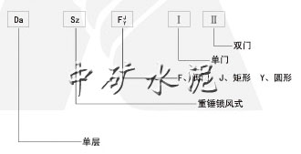 单层重锤式锁风翻板阀