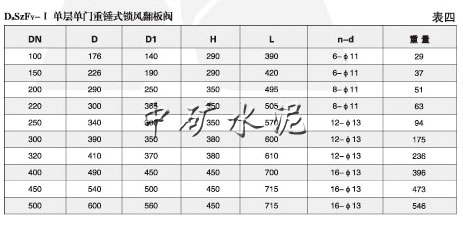 单层重锤式锁风翻板阀