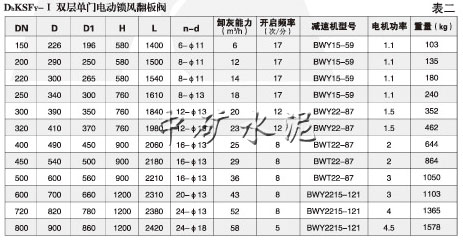 双层电动锁风翻板阀