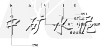 DbSzF型双层双门重锤式锁风翻板阀