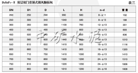 DbSzF型双层双门重锤式锁风翻板阀