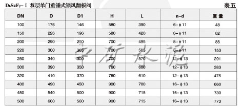 DbSzF型双层双门重锤式锁风翻板阀